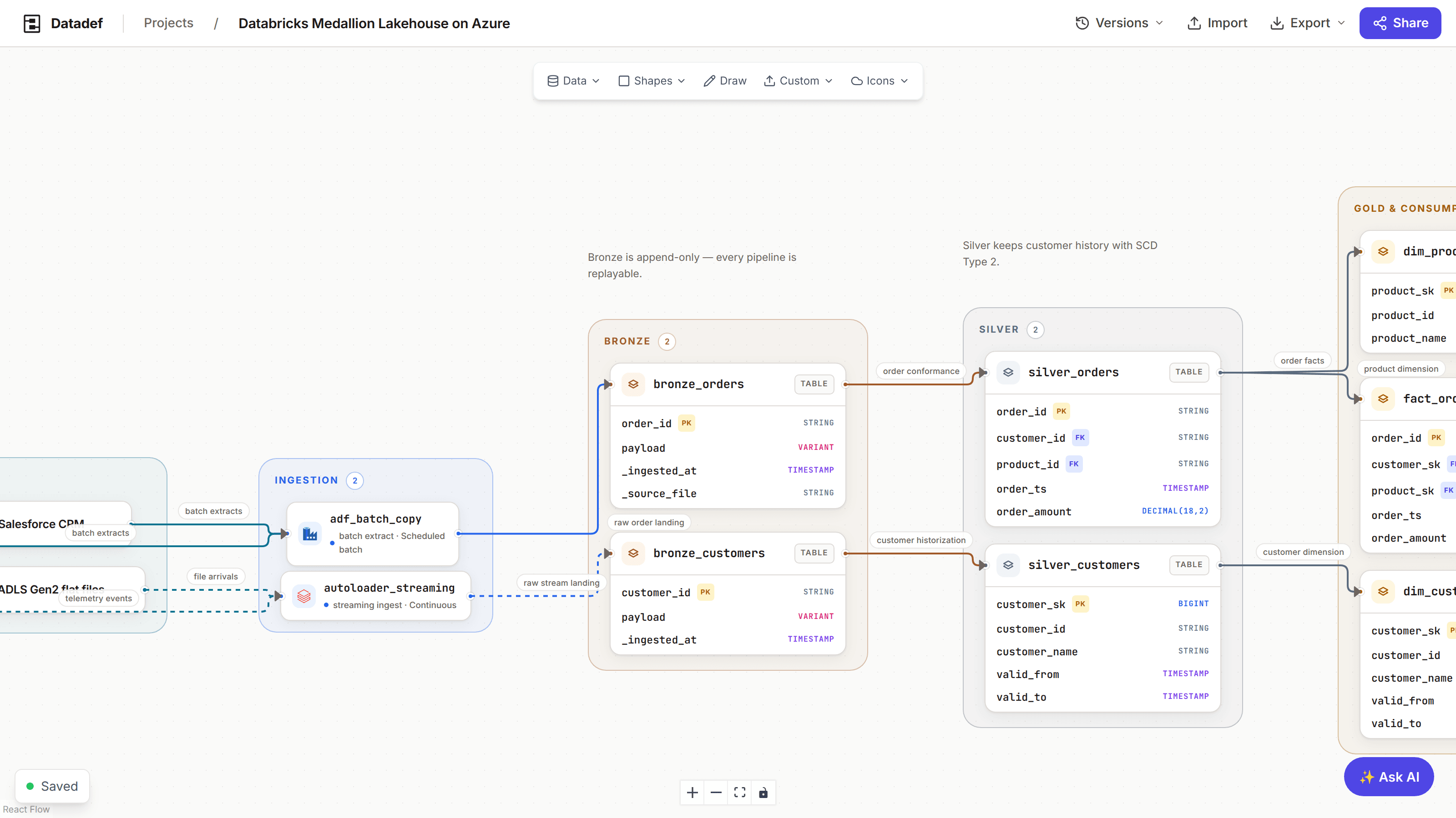 The Datadef editor with a node selected and its properties panel open for name, columns, colors, and icon