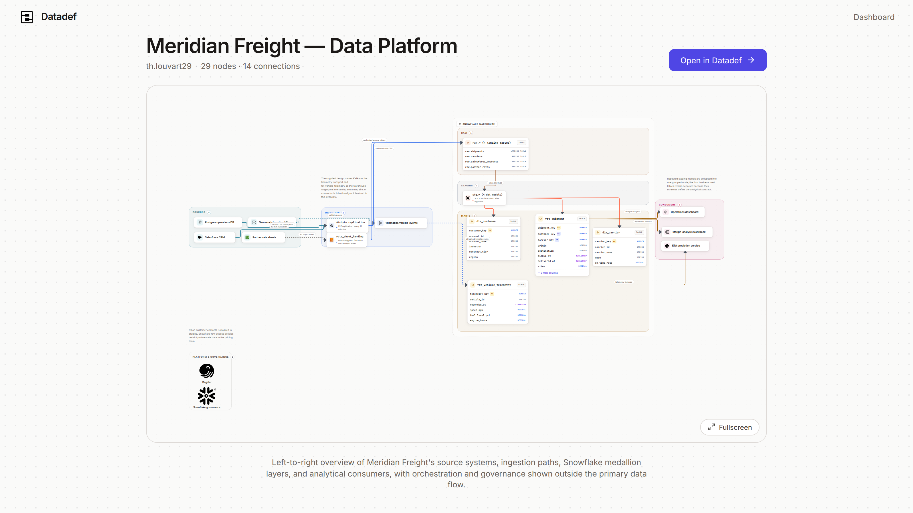 What a public link opens: a view-only page showing the diagram with pan, zoom, and fullscreen, no sign-in required
